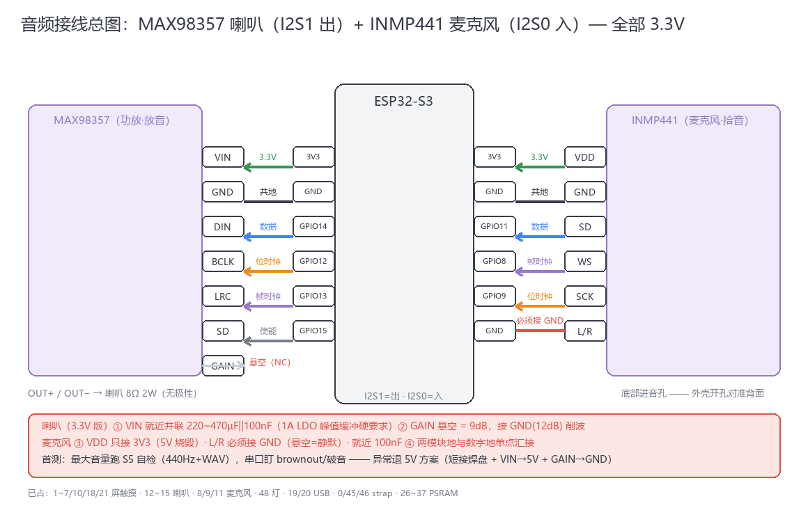 音频接线总图